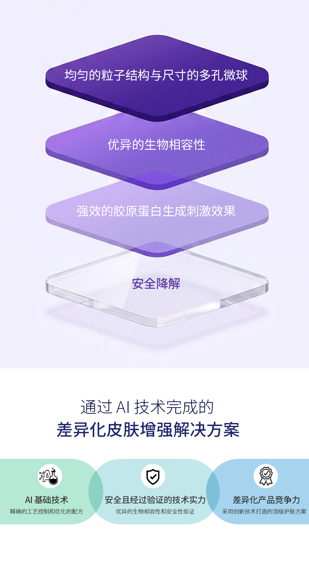 产品技术